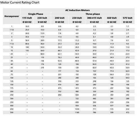 franklin motor current chart